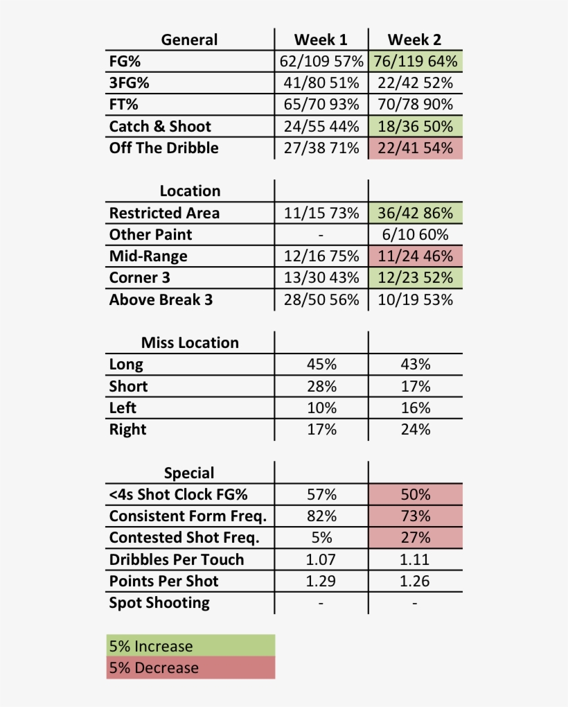 Pg13 Stats W2 - Number, transparent png #9844964