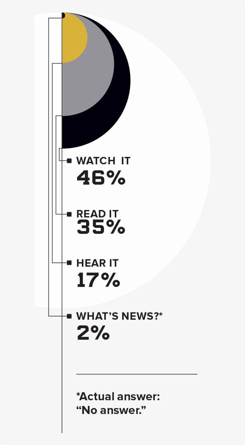 Fn Times Chart2 - Circle, transparent png #9846002