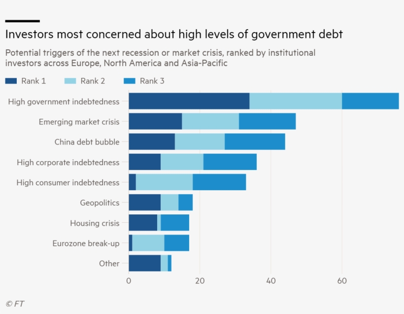 Investors Most Concerned About High Levels Of Government - Fdi South East Asia, transparent png #9850498