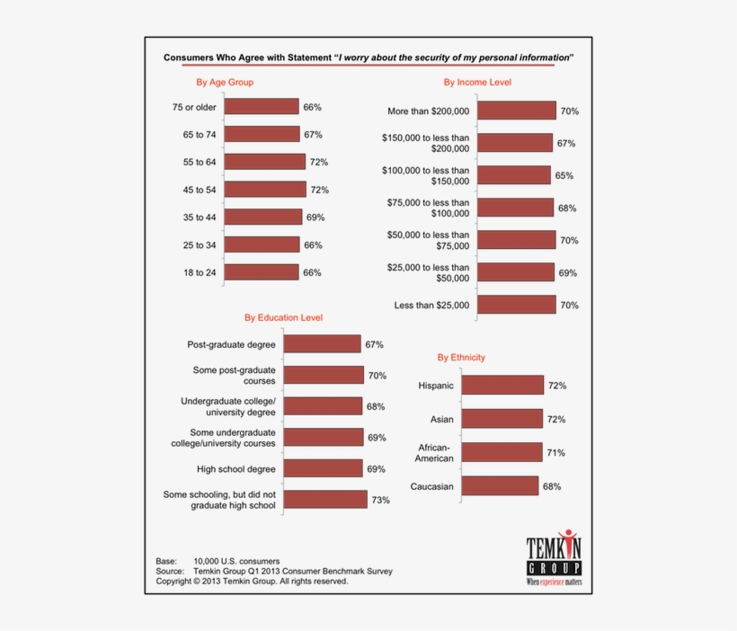 Worriedaboutpersonalinfo - Temkin Group, transparent png #9850613