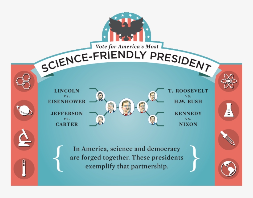 Throughout The History Of The United States, Presidents - States With The Most Presidents, transparent png #9852350