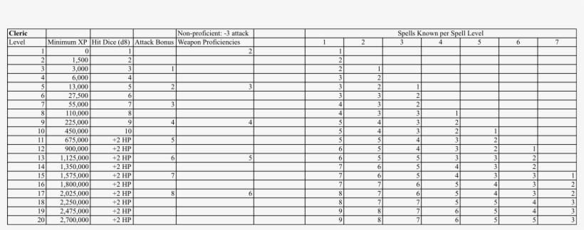 Cost For Old Age In Japan, transparent png #9854378