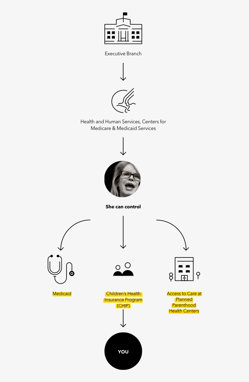 Here's What Mayhew Controlled - Poster, transparent png #9855534