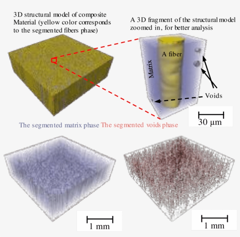 A Structural 3d Model Of The Manufactured Sample - Floor, transparent png #9857693