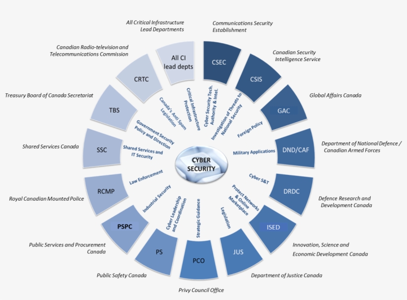 1371 X 821 3 - Loading Download In Progress, transparent png #9858818