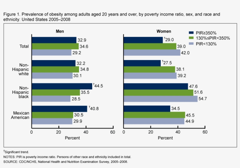 Wealth Vs Poverty Graph, transparent png #9859588