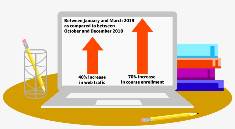 Harvard Business School Online Sees Enrollment Spike - Diagram, transparent png #9860950