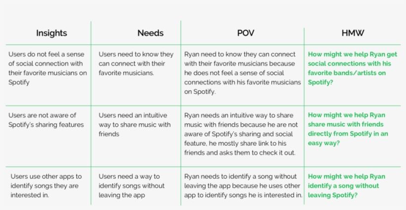 Pov Version Big - Might We Statements Social, transparent png #9861869
