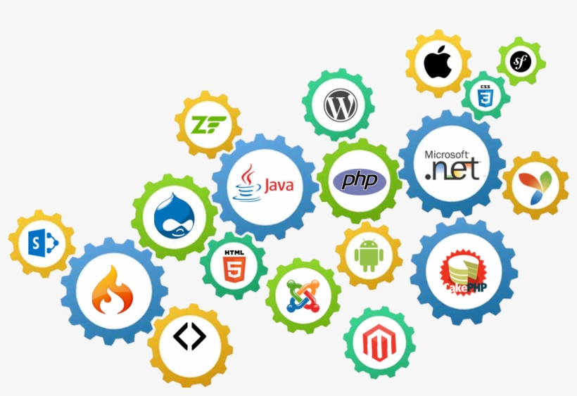 Custom Web Development - Web Development All Services Png, transparent png #9862328