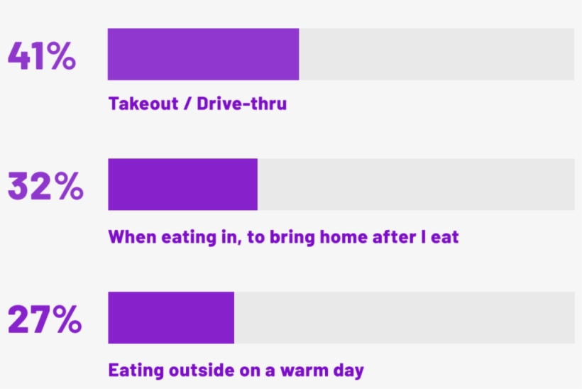 Chart 1 - Carmine, transparent png #9863392