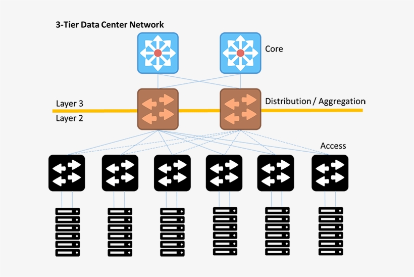 3-tier Data Center Network - Intent Based Networking Systems, transparent png #9864522