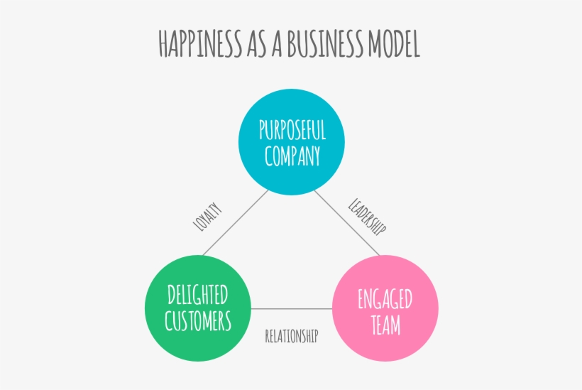 We've Found That The Answers To “why Does Your Company - Bus, transparent png #9865501