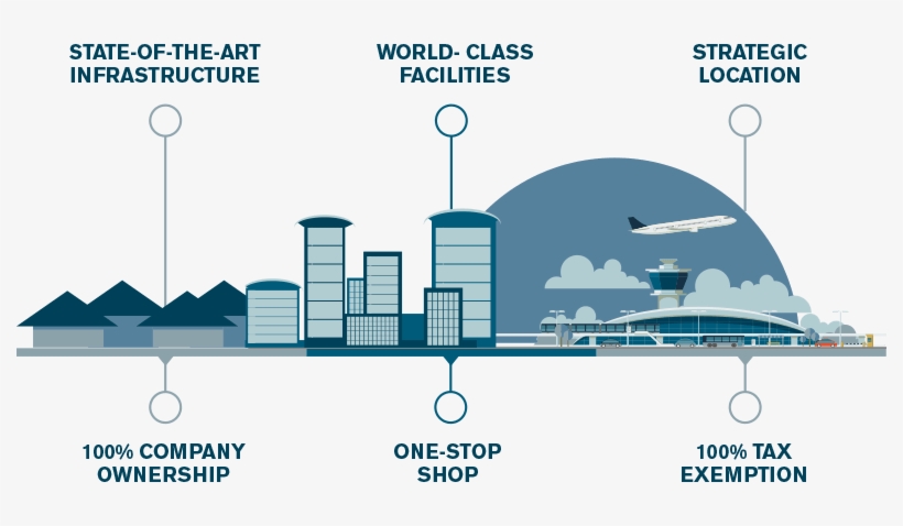 Company Formation - Why Dafza - Diagram, transparent png #9867440