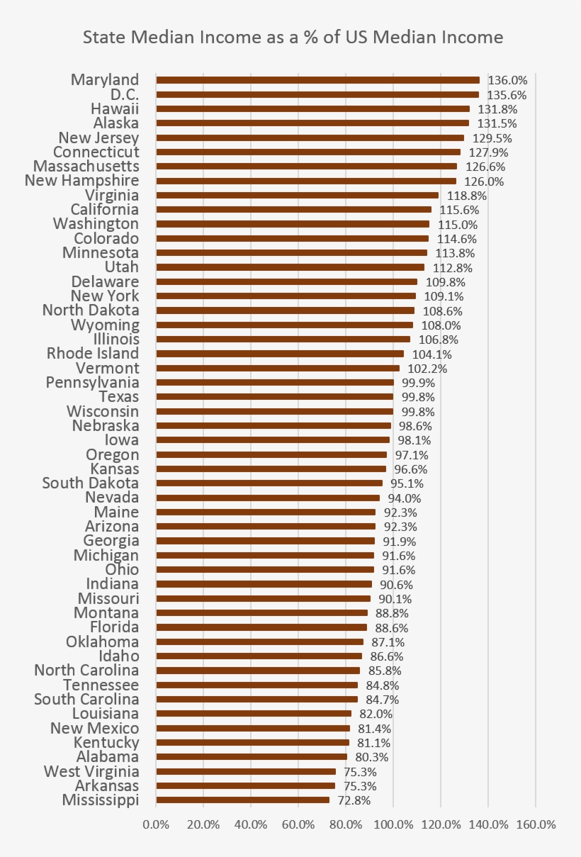 States Income - Orange, transparent png #9868671
