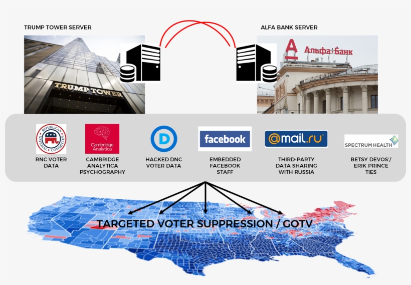 Alfa Bank Servers Communicating With Trump Tower - Republican National Committee, transparent png #9868705