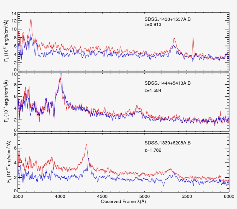 Clustering On Very Small Scales From A Large Sample - Diagram, transparent png #9868788