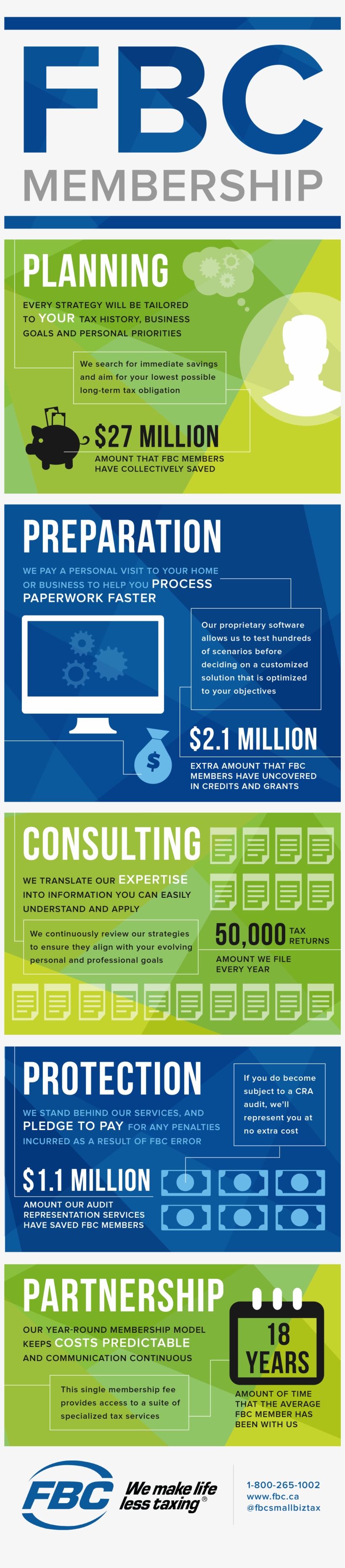 Fbc Membership - Fbc, transparent png #9869150