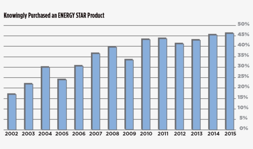 In 2015, 83 Percent Of U - Plot, transparent png #9869384