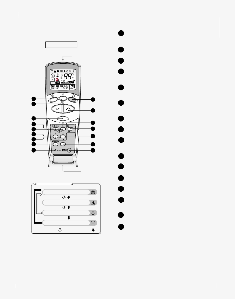 Name And Function-remote Control - Electronics, transparent png #9870560