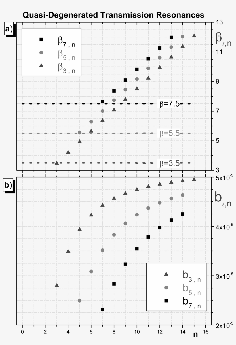 Figure 10 Figure - Diagram, transparent png #9872767