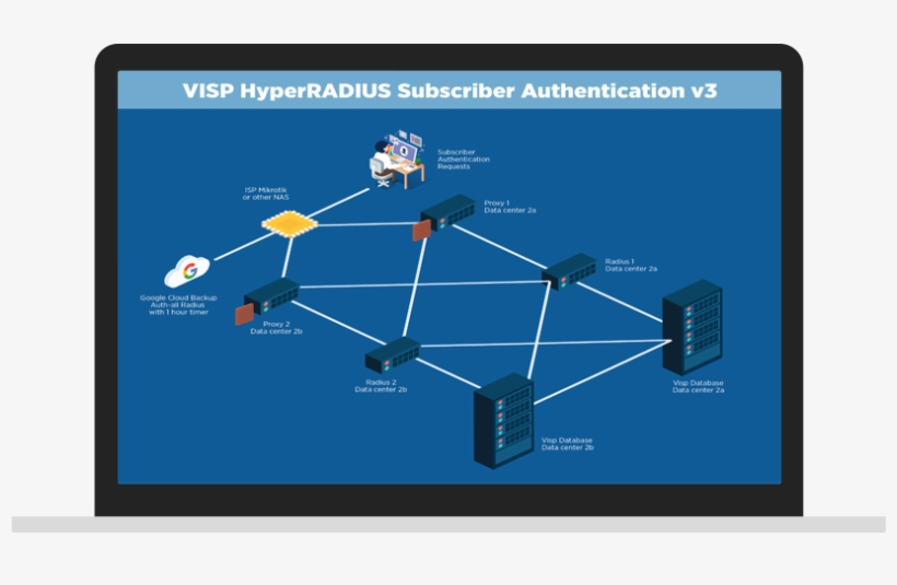 When Internet Access Is Synchronized With Payments, - Diagram, transparent png #9874101