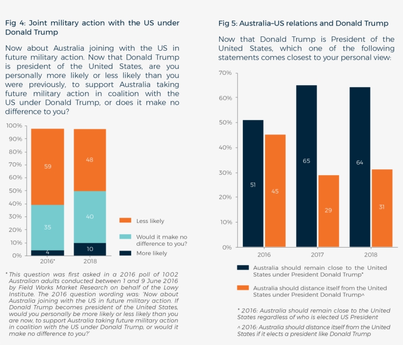 Older Australians Are More Likely To Express Very Strong, transparent png #9874328