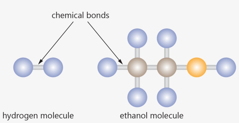 Molecules Hydrogen Ethanol - Ethanol Molecule, transparent png #9874542