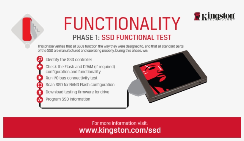Kingston Technology - Flyer, transparent png #9874638