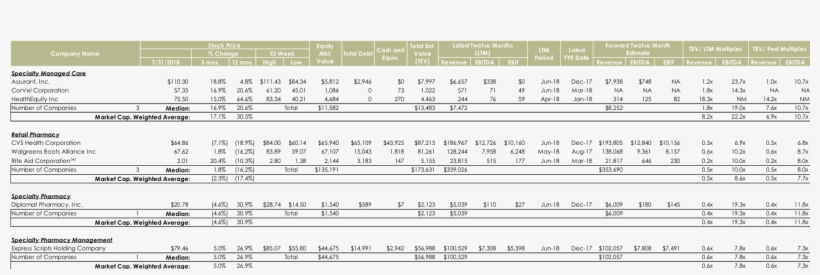*40% Of Rite Aid's Stores Were Acquired By Walgreens - Number, transparent png #9876426