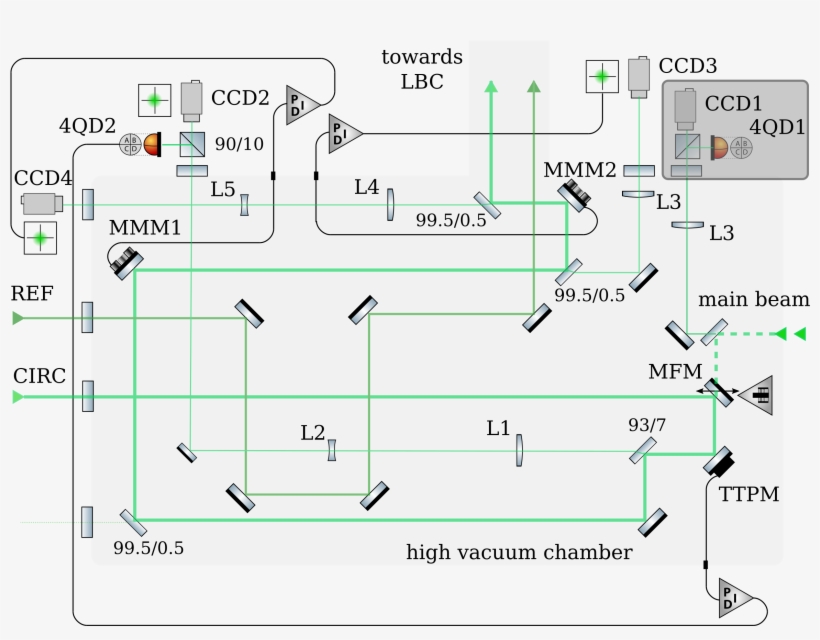 Optical Setup And Laser Beam Path In The Injection - Diagram, transparent png #9879308