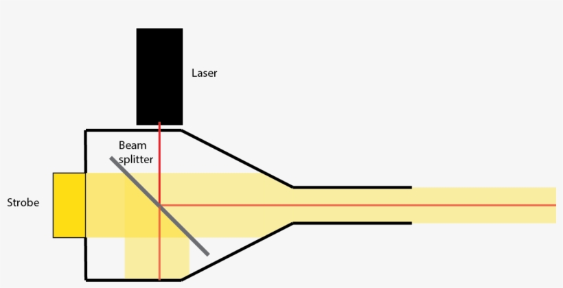 Beamsplitterdesign - Diagram, transparent png #9879624