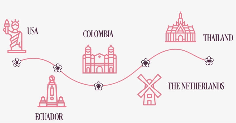 Vector Image Of Symbols For Usa, Ecuador, Colombia, - Diagram, transparent png #9882698