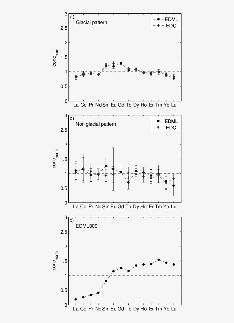 Dust In The Wind Tab Transparent Background - Document, transparent png #9882811