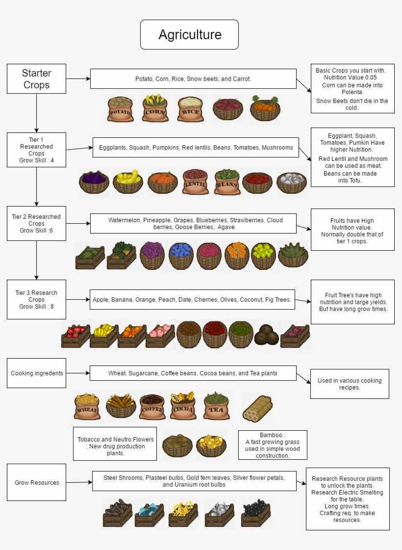 As Always The Change Log In In The About Folder - Pâtisserie, transparent png #9883339