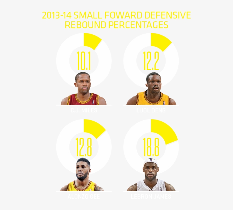 How Will Lebron James Fit In Cleveland - Poster, transparent png #9883650