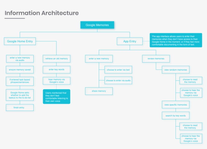 Google Memories Portfolio Rev06-12, transparent png #9883729