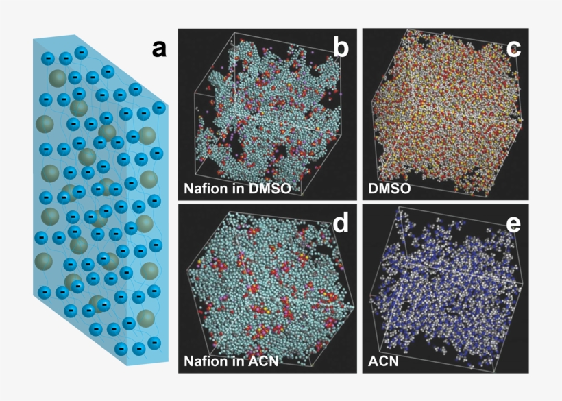 Redox Flow - Pattern, transparent png #9883947