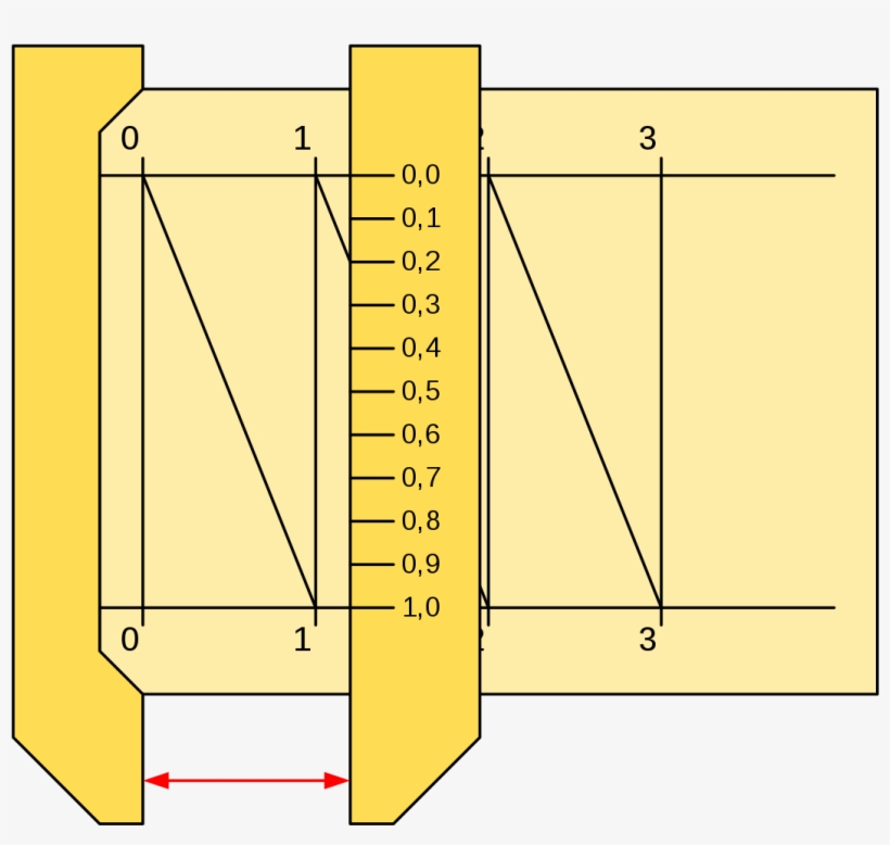Escala Transversal, transparent png #9884824