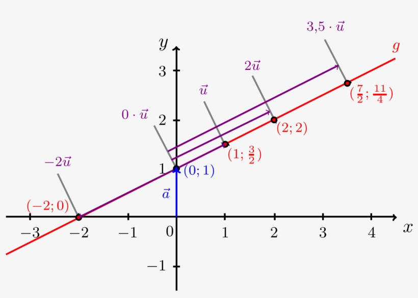 The Info Box Below Outlines The Most Relevant Terms, - Plot, transparent png #9884828