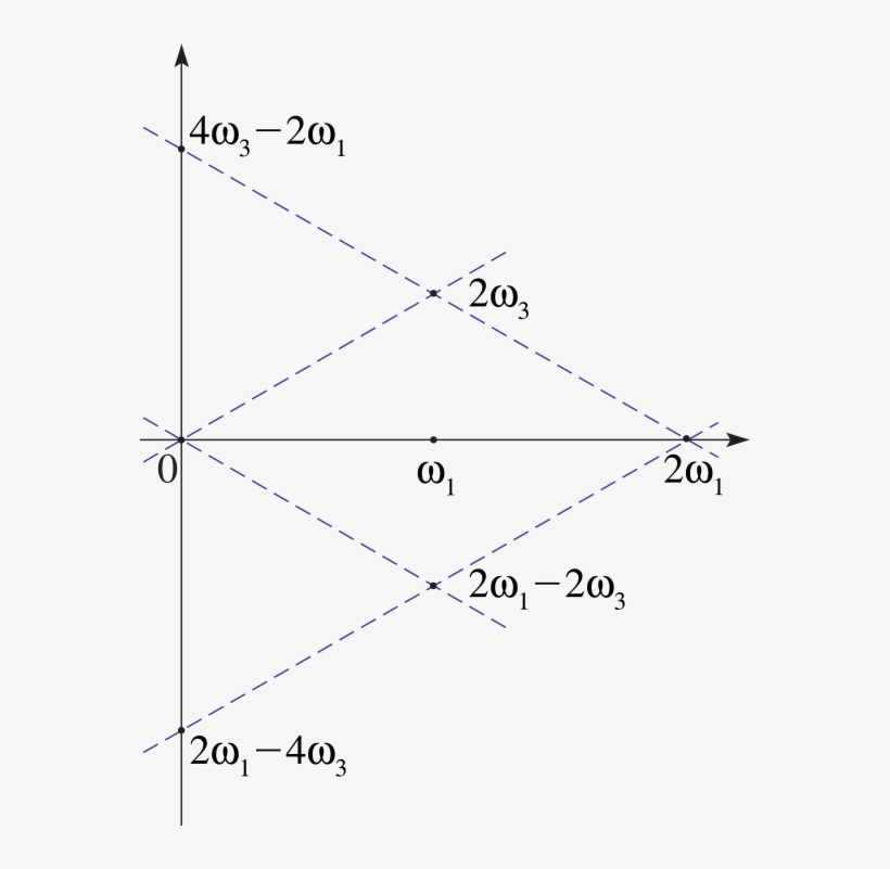 See Accompanying Text - Diagram, transparent png #9887168