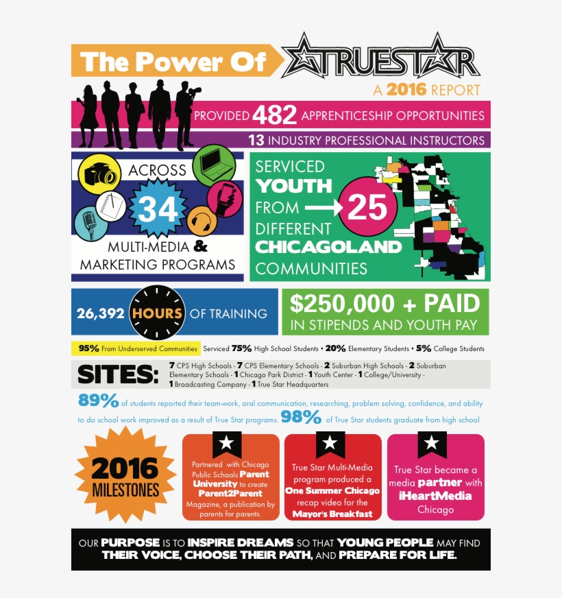 Youth In The True Star Programs Are Exposed To Careers,, transparent png #9887825