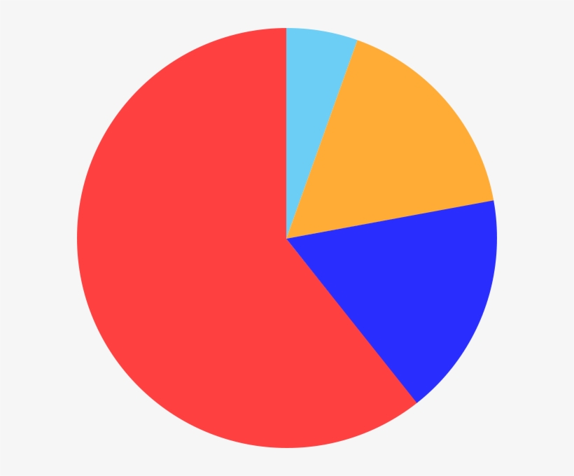 George & Kramer - Circle, transparent png #9888587