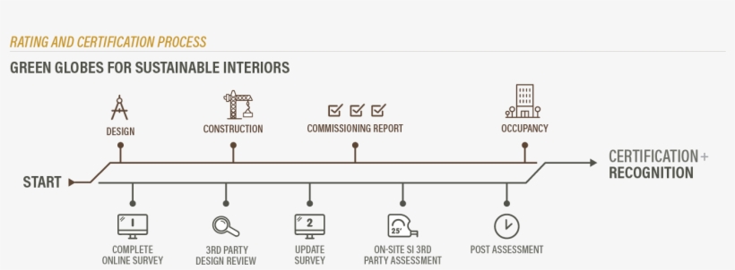 Get Started With Green Globes, transparent png #9888870