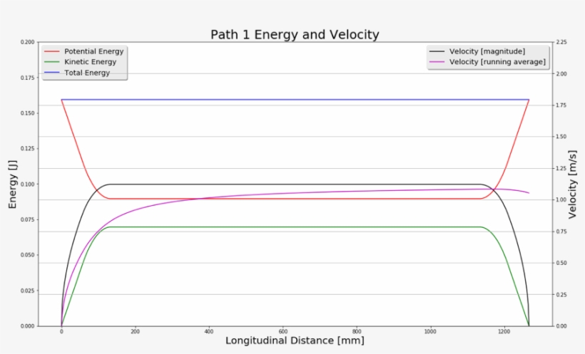 Conservation Of Energy Calculations Was Implemented, transparent png #9890144