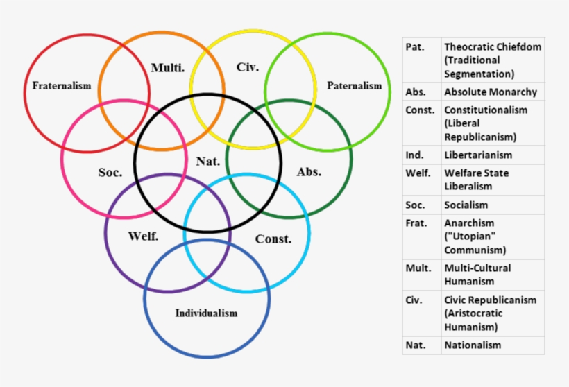Commercializing Civic Virtue - Civic Republicanism, transparent png #9890625