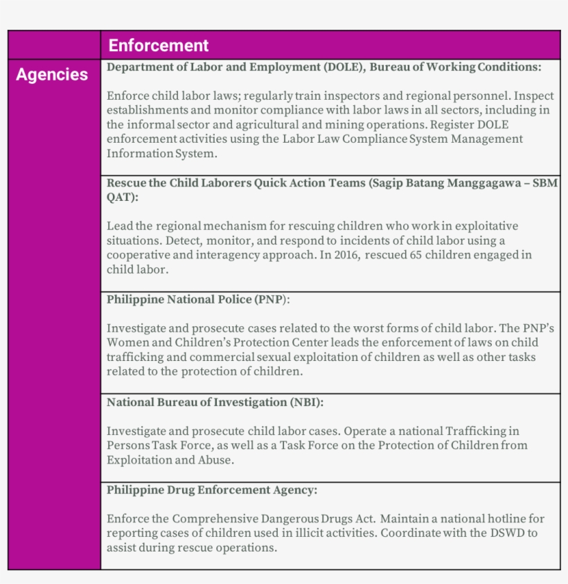Programs And Agencies For Enforcement - Document, transparent png #9890673