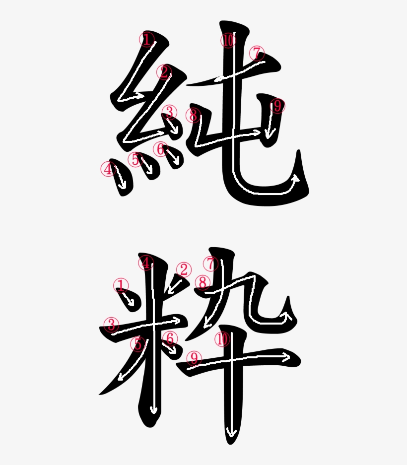 Stroke Order For 純粋, transparent png #9891919