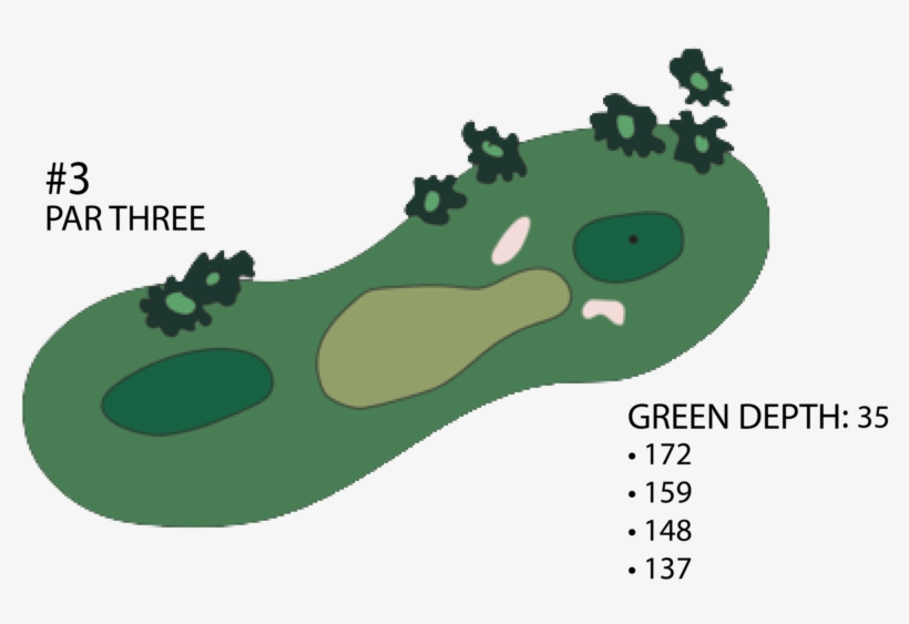 Par 3 - Grass, transparent png #9892354