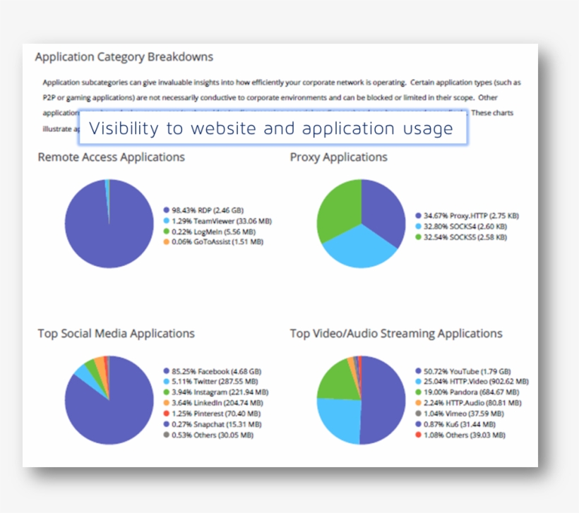 The Reports Are An Extremely Valuable Tool For Ongoing, transparent png #9893968