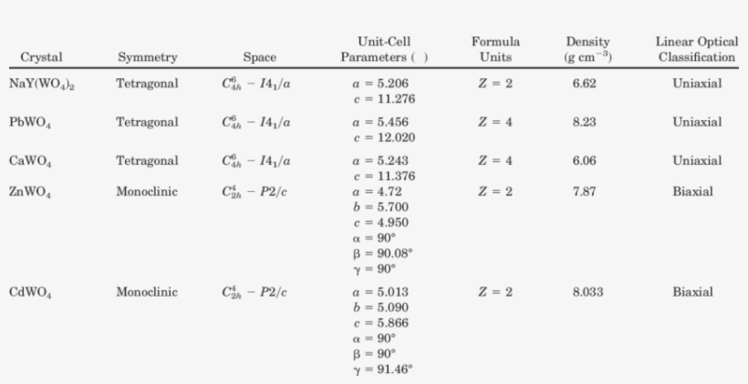 Crystallographic Data For The Tungstate Crystals - .org, transparent png #991863